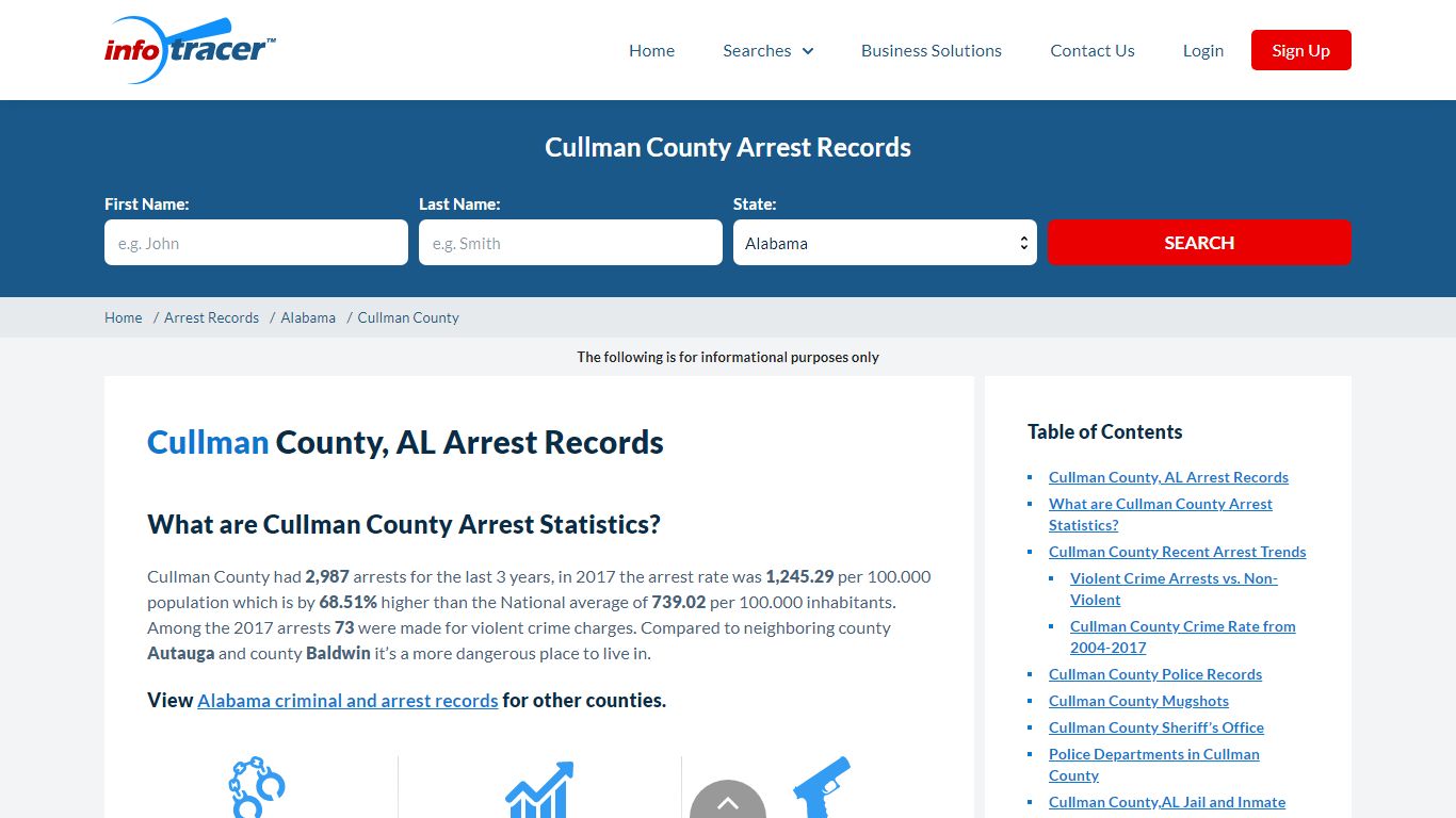 Cullman County, AL Arrests, Mugshots & Jail Records ...